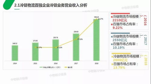 上海综合冷链配送设计方案[上海综合冷链配送设计方案公示]