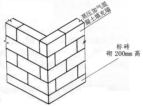 墙体混凝土结构设计方案[墙体混凝土结构设计方案有哪些]