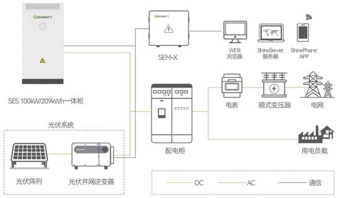 储能系统设计方案[储能系统设计方案包括那些图纸]