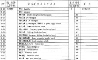 设计图英文简称,设计图纸英文缩写