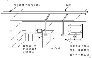 安县布线设计方案[安装布线时的技术要求是什么]