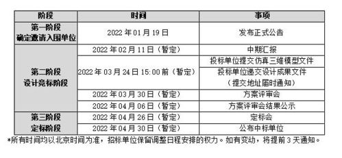 设计方案投标补偿[设计方案投标补偿的依据]