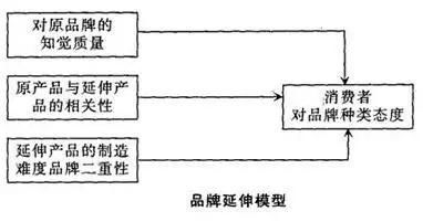 食品营销设计方案[食品营销策划方案模板范文]