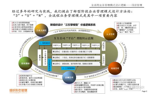 控制流程设计方案[控制流程图和程序流程图]