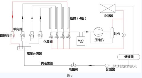 铝排冷库设计方案[铝排冷库设计方案模板]