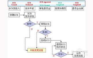 plm多设计方案[plm主要包含哪四个模块]