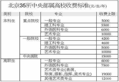 征地测量设计方案[征地测量费标准及依据]