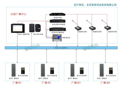 公园广播设计方案[公园广播设计方案范文]