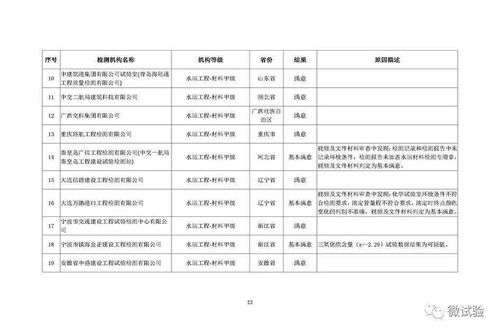 比对试验设计方案[比对试验作业指导书]