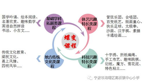 拓展性设计方案[拓展性设计方案的特点]