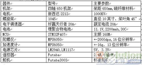 硬件设计方案图[硬件设计包括哪些内容]