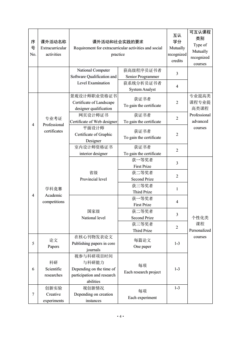 环境设计属于什么专业类别,环境设计属于什么专业类别的