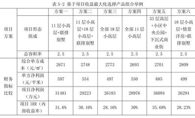 电梯更改设计,电梯改造后是按什么标准验收