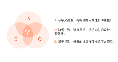 适度设计笔记,适度设计 名词解释