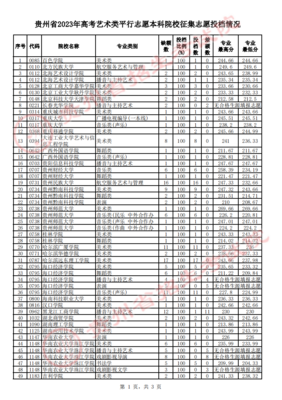 北海艺术设计学院2016分数线,北海艺术设计学院2016分数线表