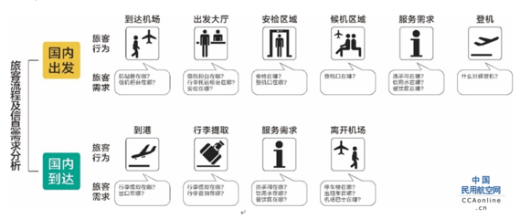 导向设计功能,导向设计功能有哪些